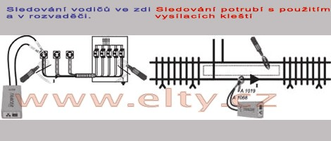 Popis měření Popis měření